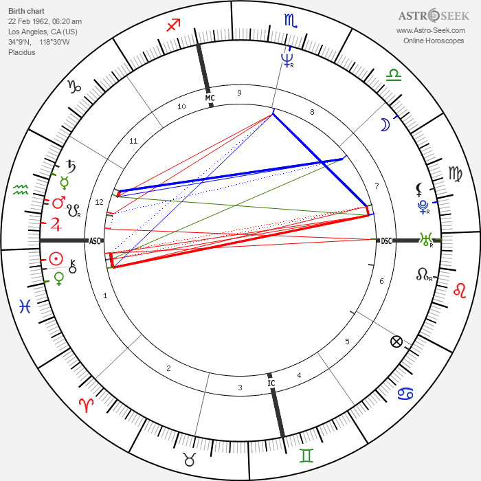 Birth chart of Ethan Wayne Astrology horoscope